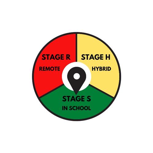 stage S dial